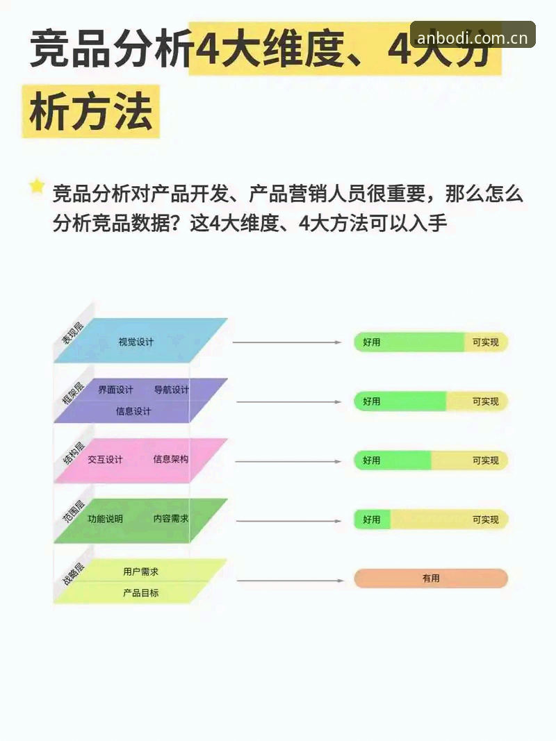 3个关键维度解析ANBO官方网站：为何成为百万用户首选平台