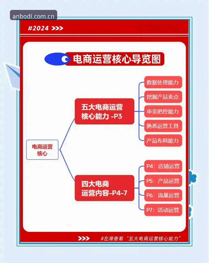 安博娱乐入口 新手必看:5个步骤快速掌握安博娱乐入口的使用技巧
